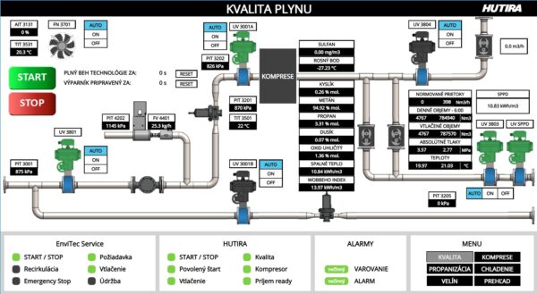 Víte, kde vznikají naše řídicí systémy? | HUTIRA green gas