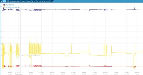 Víte, kde vznikají naše řídicí systémy? | HUTIRA green gas